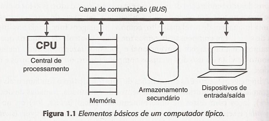 Bibliografia Celes, Cerqueira e Rangel.