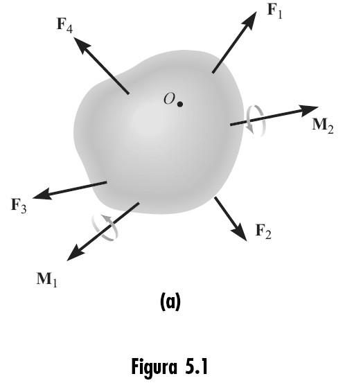 Condições de equilíbrio do corpo rígido Como mostra a Figura, este corpo está sujeito a um sistema externo de força e momento de binário que é o resultado