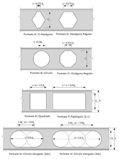 30 Figura 2.15 Configurações geométricas das aberturas na alma de vigas de aço. Fonte: (CHUNG et al. 2003). Nota-se que todas as curvas na Figura 2.