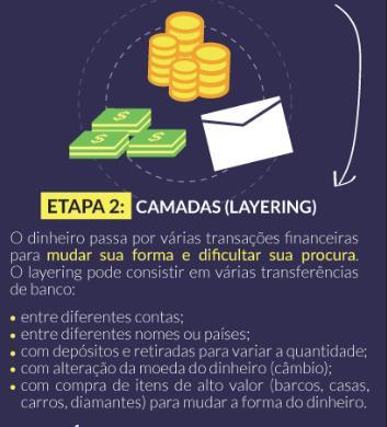 III Lavagem de dinheiro etapas do processo Ocultação (Camadas) Ocorre quando os recursos financeiros são distanciados de sua origem ilícita por meio de operações que dificultam sua investigação