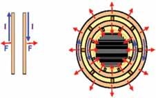 O esmagamento do núcleo faz as lâminas ficarem curto-circuitadas, tendo como principal característica o aumento do valor da corrente de magnetização.