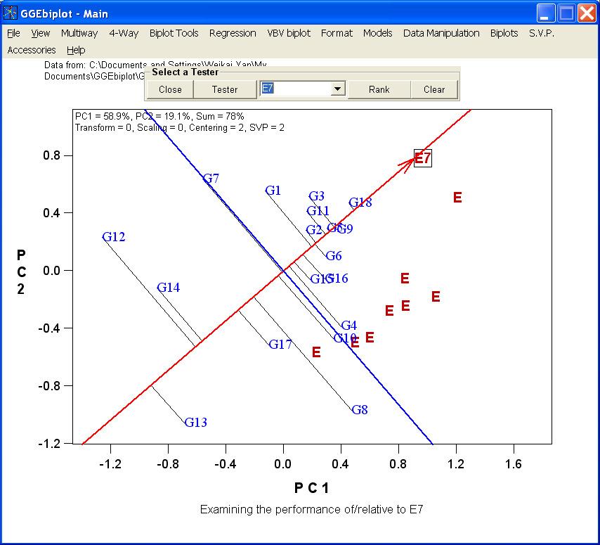 GGE Biplot Classificação em