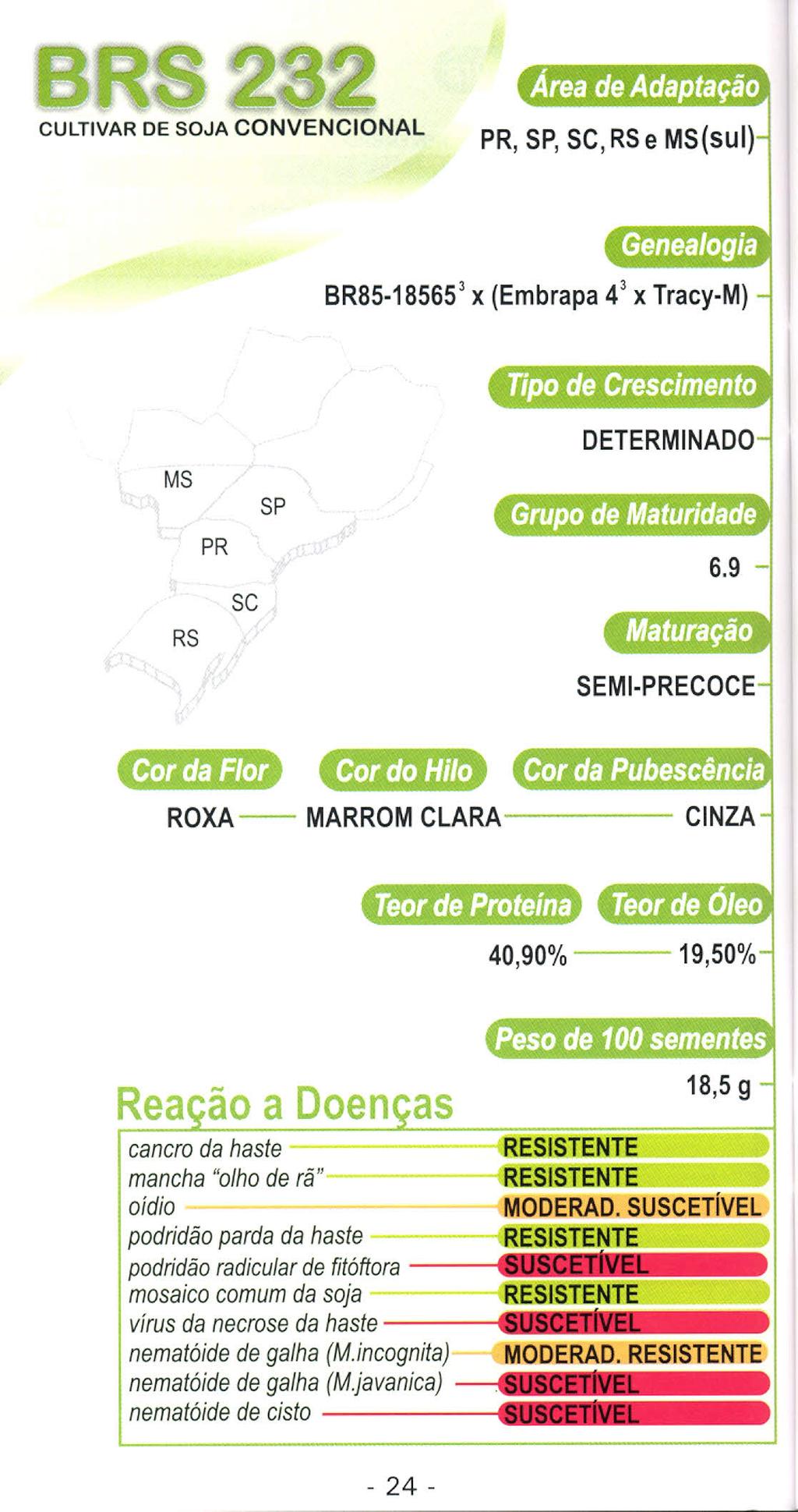 CULTIVAR DE SOJA CONVENCIONAL PR, SP,SC, RSe MS(sul)... BR85-18565 3 x (Embrapa 4 3 x Tracy-M) MS SP PR RS se.