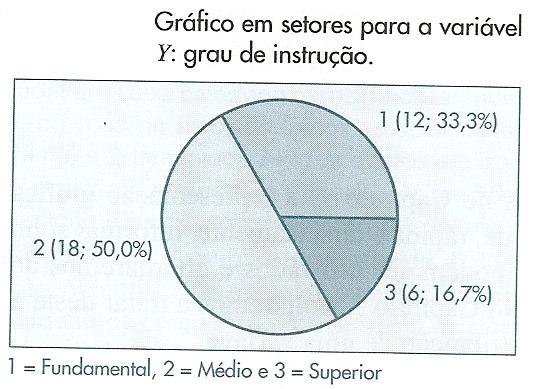 3.2 Gráficos para variáveis quantitativas A variedade de representações gráficas para variáveis quantitativas é maior do