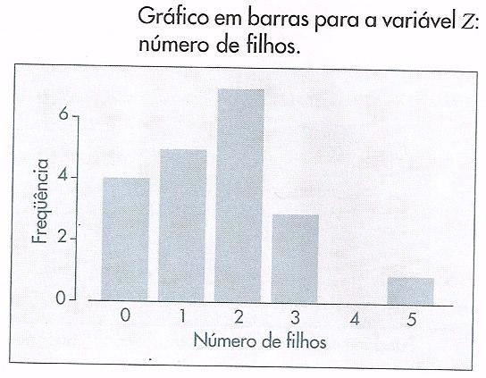 Além dos gráficos em barras e em setores, é possível utilizar muitas outras formas de representação gráfica.