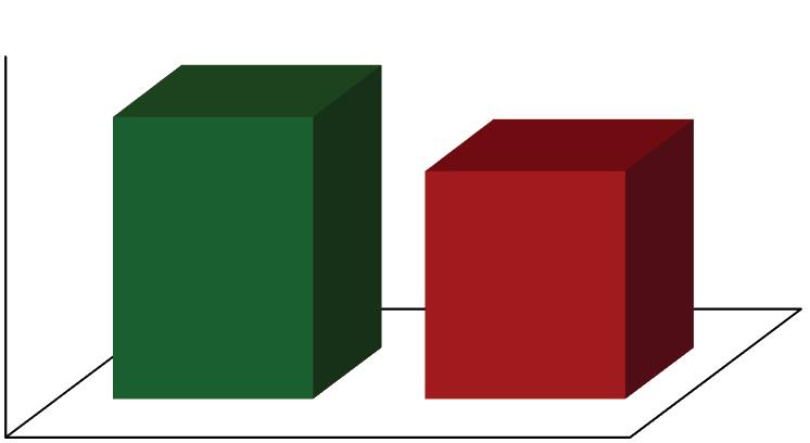 Médias seguidas de mesma letra, não diferem significativamente (Teste F, p < 0,05). Figura 2.