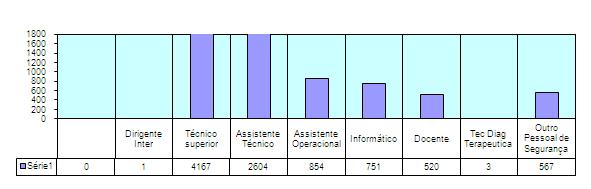 5. Taxa de Absentismo (homens e mulheres) 2011 2012 2013