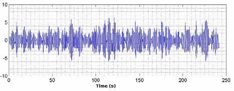 15 onda de altura significativa H S =5.5m e período de pico T p =1.8 s (Figura 1-14). Na Figura 1-16, é possível ver os espectros de onda e de resposta de roll das séries temporais.