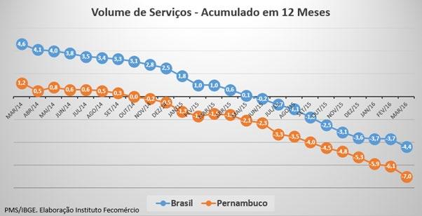 Gráfico 2 PMS/IBGE.