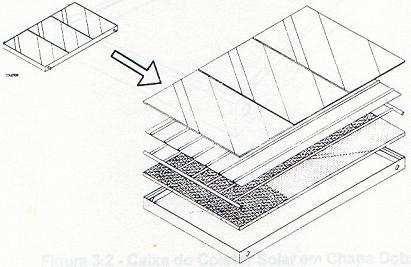 Componentes Coletor solar plano Caixa do coletor