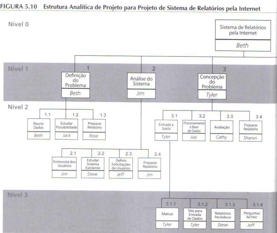 Sistemas de relatórios