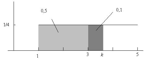 CAPÍTULO. VARIÁVEIS ALEATÓRIAS CONTÍNUAS CAPÍTULO. VARIÁVEIS ALEATÓRIAS CONTÍNUAS Figura.7: Função de densidade de probabilidade para o Exemplo 6. Encontre a função de distribuição acumulada de.