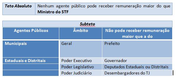 Direito Constitucional Disposições Gerais (Art.