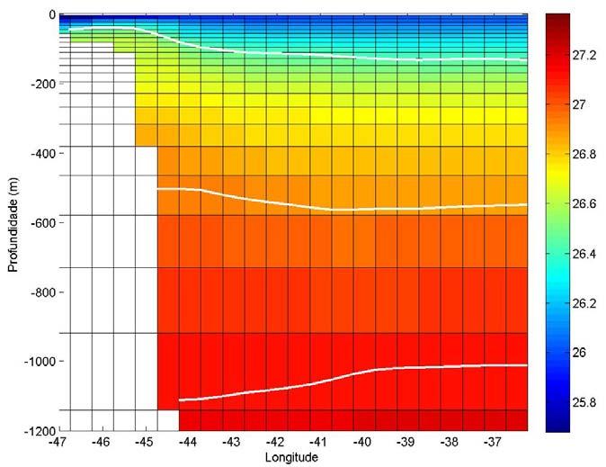 integrado (TVI) e do fluxo advectivo de calor integrado (FACI). Por fim, será apresentada a análise do espectro de ondaletas e o estudo de eventos selecionados. 4.