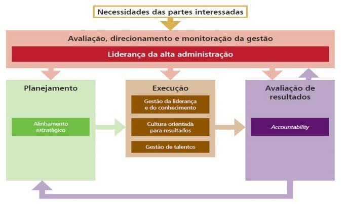 Fonte: Modelo de avaliação de