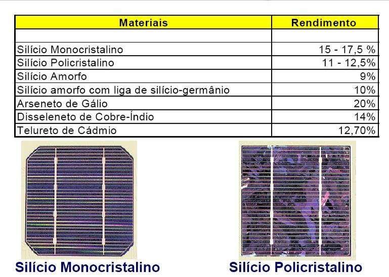 MATERIAIS UTILIZADOS NA