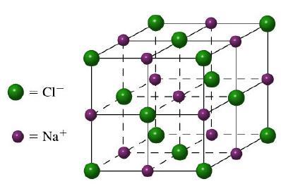 Estrutura do NaCl (sistema cúbico) Raio