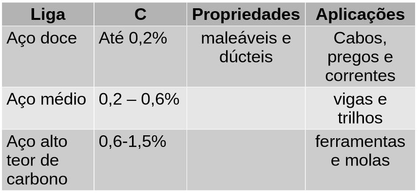 Ligas metálicas