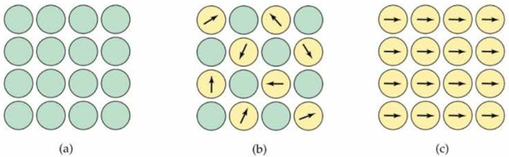 Magnetismo diamagnético paramagnético ferromagnético Elétrons emparelhados Elétrons