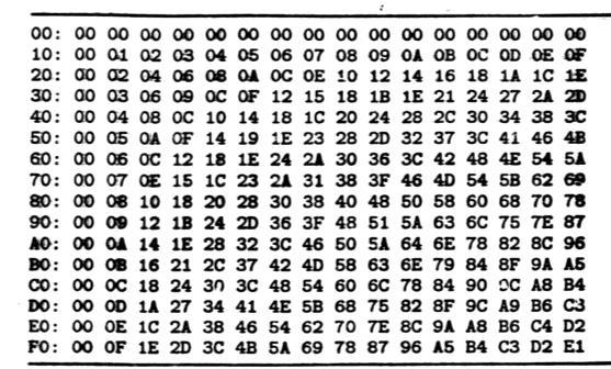 4. Tipos de Memórias MROM MROM Mask-programmed ROM» Armazenamento de tabelas de funções matemáticas, códigos: uso geral;» Programas de dispositivos e/ou