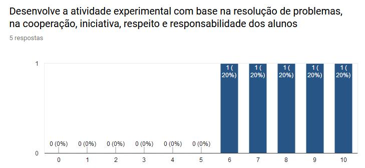 Na avaliação de diagnóstico Na autoavaliação A destacar: Os formandos desenvolveram claramente esta competência.