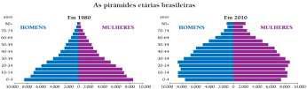 (A) sistema de previdência social (B) infraestrutura de apoio ao turismo (C) rede de escolas de ensino fundamental (D) programa de atendimento médico-hospitalar 08 - O governo chinês anunciou, nesta