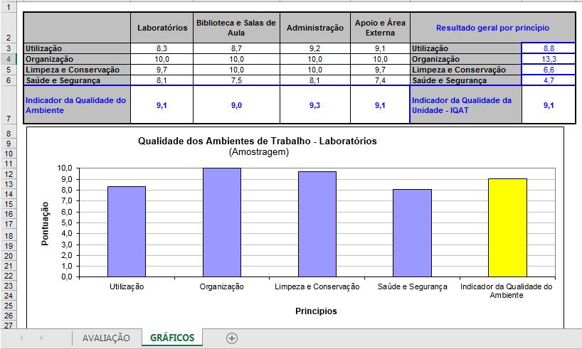 Indicadores do Projeto 5S AVALIAÇÃO DA QUALIDADE DOS AMBIENTES DE TRABALHO Quando utilizar a Planilha "Avaliação da Situações Qualidade do Ambiente de Trabalho Antes das melhorias Depois das