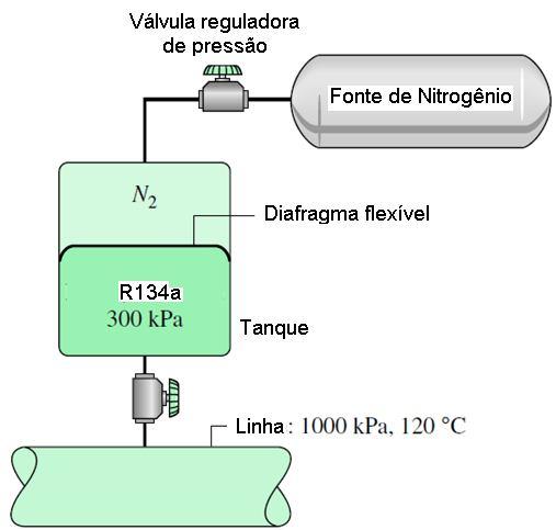 46. Um tanque bem isolado contêm 25 kg de R134a, inicialmente a 300 kpa com título de 80%. A pressão é mantida por gás nitrogênio agindo contra um diafragma flexível, como mostrado na figura a seguir.