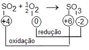 Reagentes Como ficará para a reação: Produtos Tipos de reações: Síntese ou adição: Estas reações são também conhecidas como reações de composição ou de adição.
