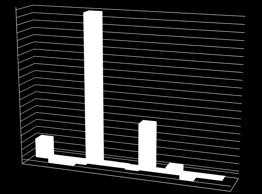 13 Gráfico 4 - Coleção eletrônica: exceto periódicos Total do SiBi Variação no número de acessos pelos usuários - 2012/2013 (em %) 3.050,00 3.038,41 2.900,00 2.750,00 2.600,00 2.450,00 2.300,00 2.