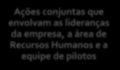 pilotos Programas de promoção à saúde Acompanhamento contínuo de resultados - - - - - - - - - - Anais