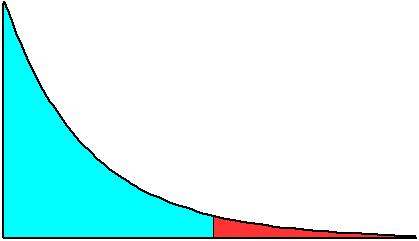 9/03/0 Teste de restrição de exclusão Agora, a hipóte nula é algo do tipo H 0 : β k-q+ = 0,, β k = 0 A alternativa é H : H 0 é falsa, ou a, pelo menos um dos β s é diferente de zero Não podemos