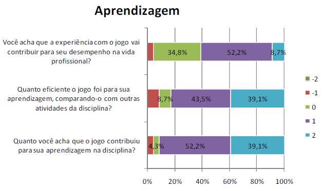 GQS/INCoD/INE/UFSC 5