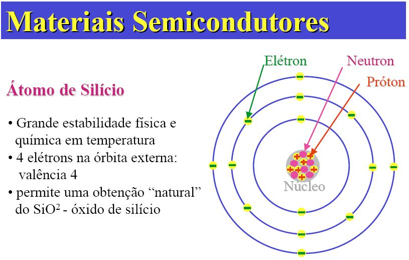 Semicondutores Dos estudos de química.