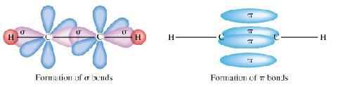 VSEPR: carbono trigonal planar Etileno Acetileno O Acetileno, C 2 H 2, possui uma ligação tripla. VSEPR: carbono linear.