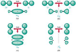 Moléculas Diatômicas do Primeiro Período OL = (e - lig - e - antilig )/2 OL H 2 = (1-0)/2 = ½ OL = (2-0)/2 = 1 H 2 OL He 2 = (2-1)/2 = ½ OL = (2-2)/2 = 0 He 2 Electronic Configuration of H 2 -type