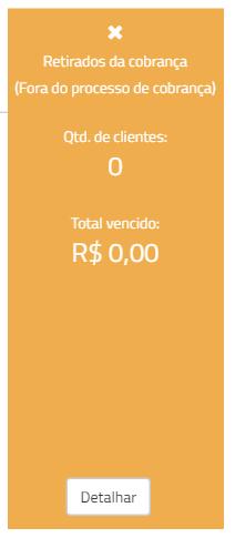 Você vai selecionar a Fase em que o cliente está e clicar em Detalhar : Na próxima tela você verá o nome de todos os clientes que estão nesta fase, você precisa apenas clicar no botão Retirar da