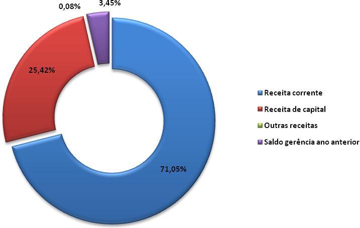 Gráfico n.