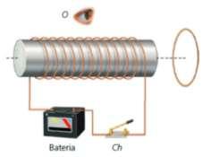 6. Um condutor retilíneo e uma espira retangular situam-se num mesmo plano. O condutor retilíneo é percorrido por uma corrente elétrica de intensidade I constante.