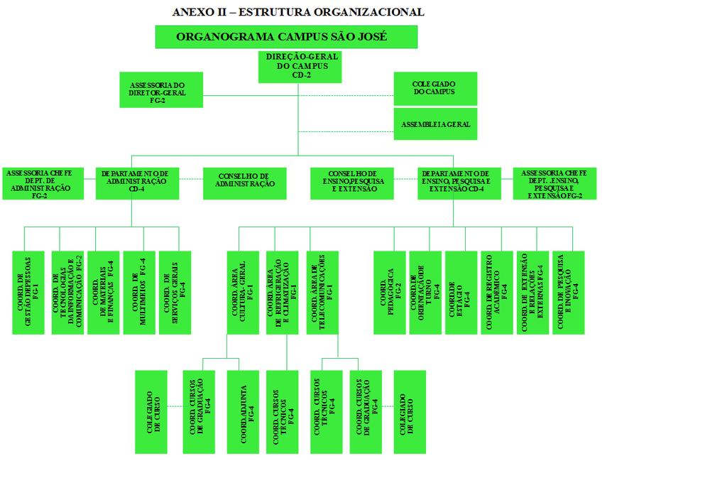 Regimento Interno