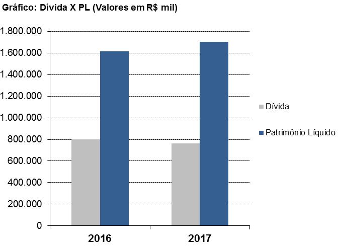 Não temos conhecimento de eventual omissão ou inverdade, contida nas informações divulgadas pela Emissora ou, ainda, o inadimplemento ou atraso na obrigatória prestação de informações no decorrer do