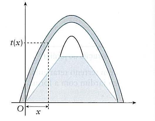3. A entrada de um túnel tem a forma de uma parábola que, no referencial apresentado na seguinte, tem por equação t ( x) = 7 x, sendo t a altura do túnel, em metros, num ponto situado sobre 4 2 x a