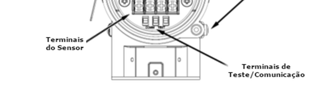 6 são mostrados os terminais de alimentação (PWR BUS), os terminais de conexão dos sensores (bornes 1, 2, 3 e 4) os terminais de aterramento (um interno e