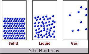 A entropia de gases >