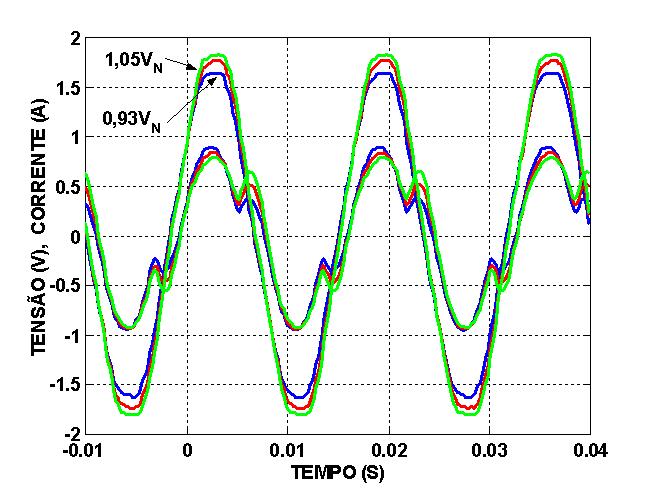 Figura 7 Formas de onda das tensões e correntes no reator eletrônico.