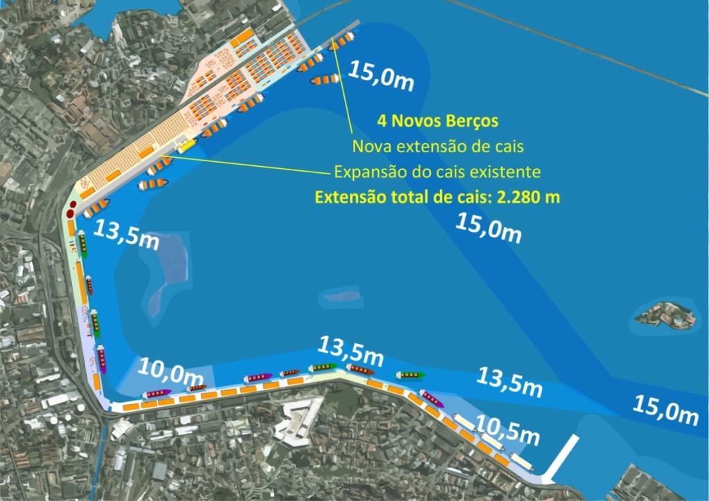 931m de cais novos 3.181m de extensão total de cais 16,5m de profundidade 1.