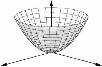 (5) Se a equação de uma superfície é dada na forma F(,, ) = 0 tentamos resolvê-la para uma das variáveis em função da outra.