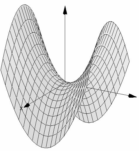 = +. Eemplo 3. Discutir a superfície dada pela equação ( II) Solução: 1. Interseções: As únicas interseções sobre os eios coordenados são dadas pela origem;. Traços: Sobre o plano XY são as retas 3 =.