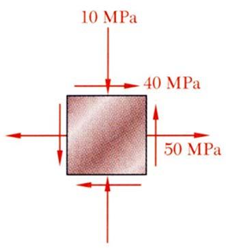 6.5 Círculo de Mohr para o Estado Plano de Tensões Após o círculo ser desenhado, os demais valores são encontrados geometricamente ou calculados.