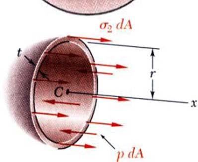 6 Tensão em vasos de Pressão de Paredes Finas O circulo de Mohr para o plano das tensões se reduz a um ponto.